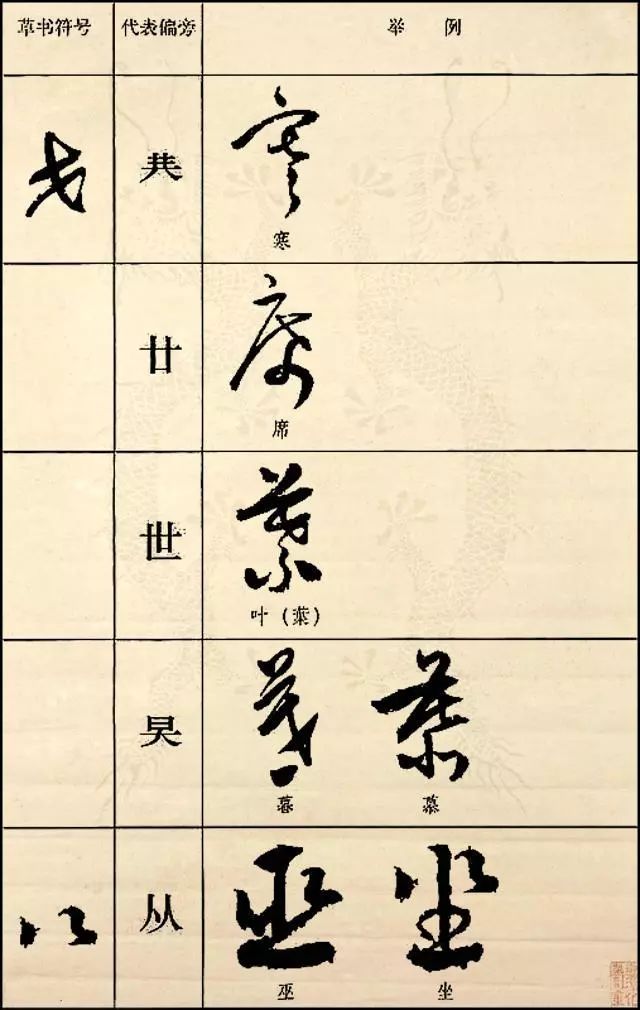 最全的草書偏旁寫法