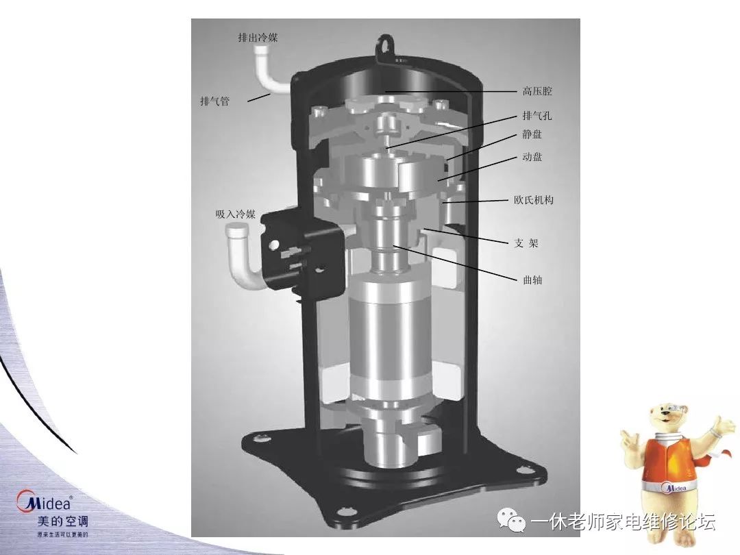 美的家用空調壓縮機維修培訓