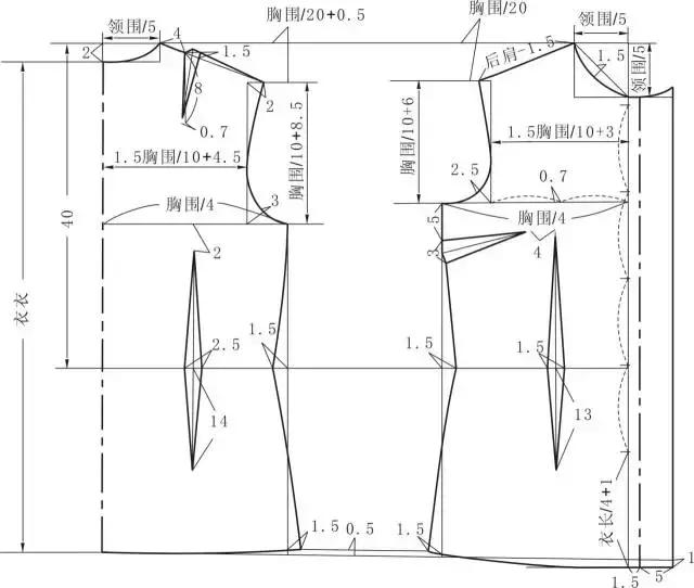 21 普通女衬衫衣身结构制图图42