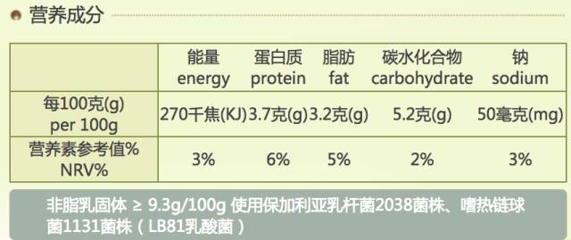 酸奶,養樂多,是有利於減肥,還是越喝越胖?