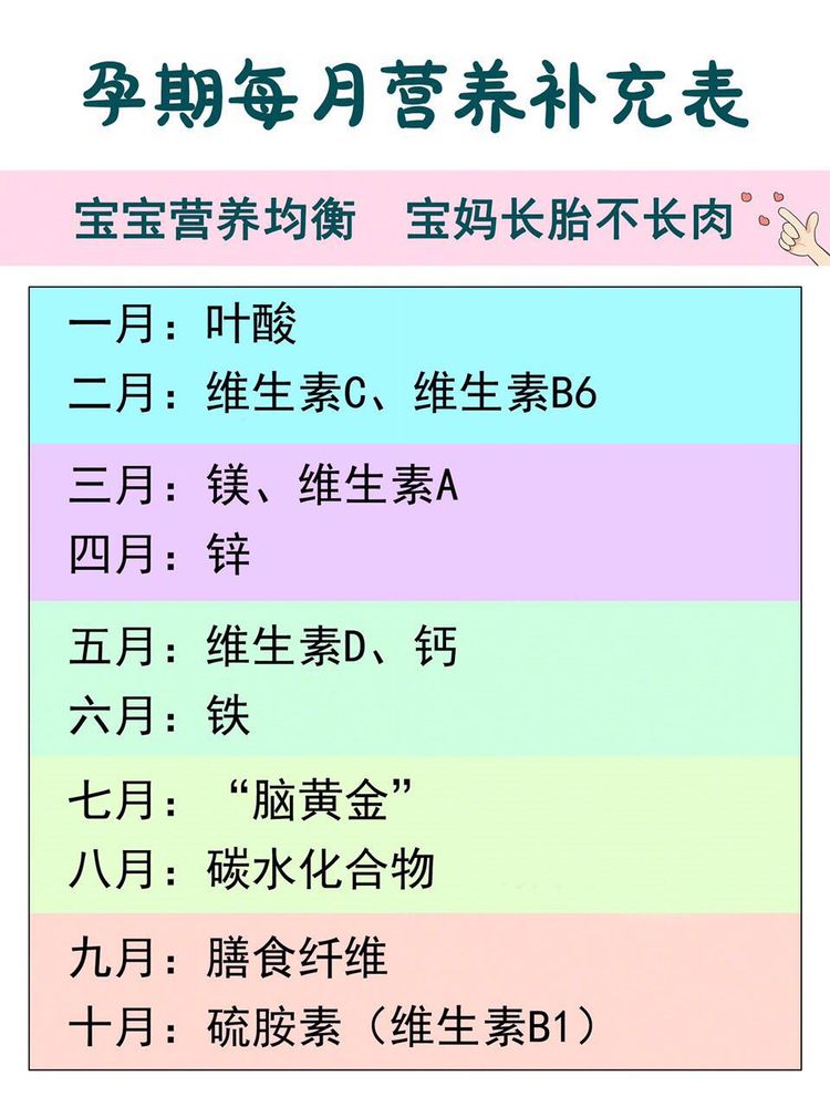 10个月宝宝饮食标准(10个月宝宝饮食标准表图片)-第1张图片-鲸幼网