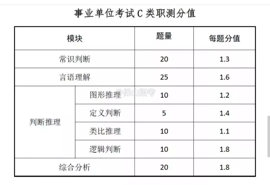 保山一品教育事业单位近期课程事业单位综合应用a类:4月22日至4月27日