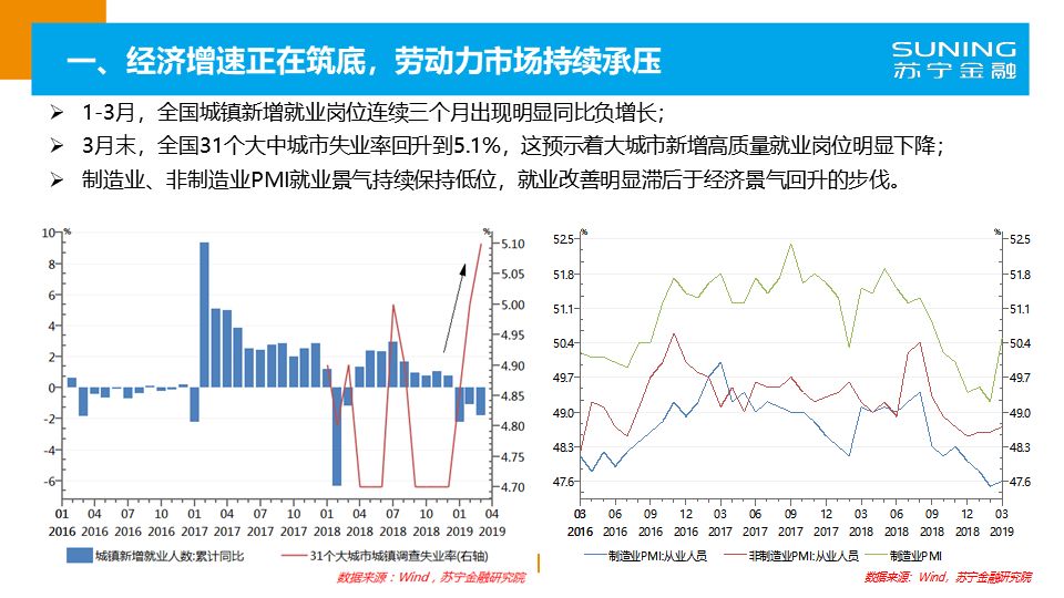 内江2019年一季度经济总量_内江2030年规划图