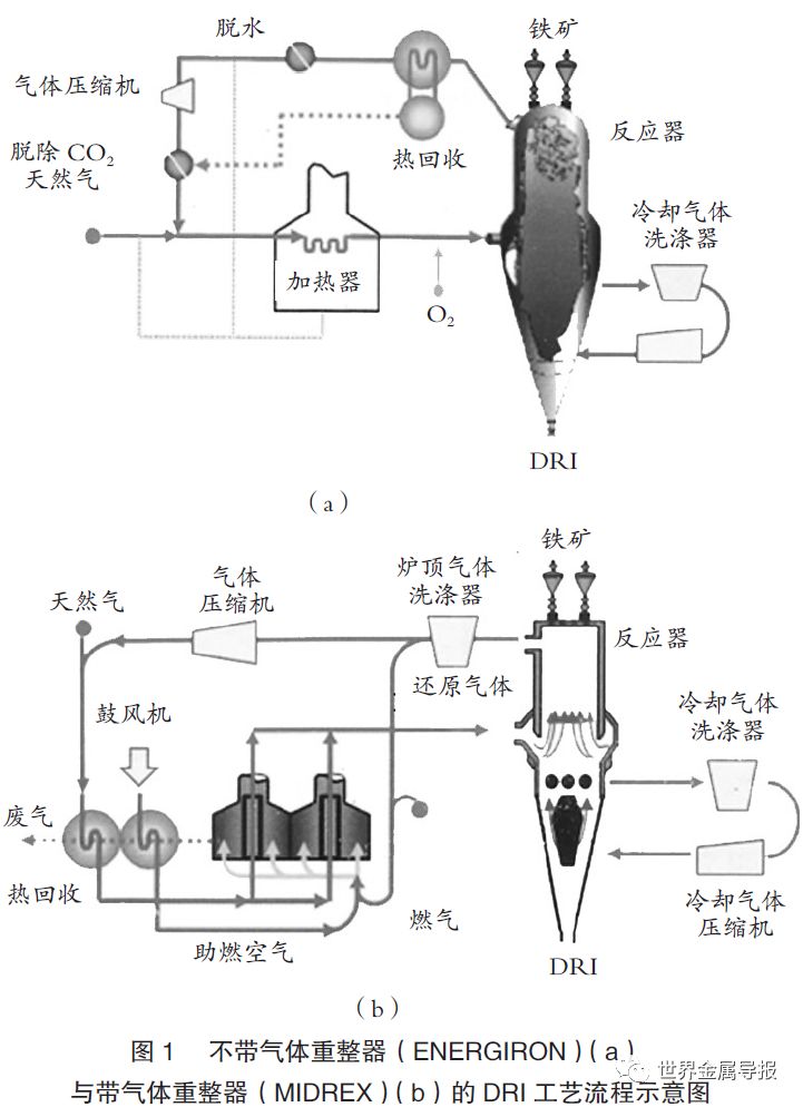 还原炉的工艺流程图图片