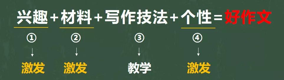 寫作文的萬能公式照著做作文原來這麼簡單