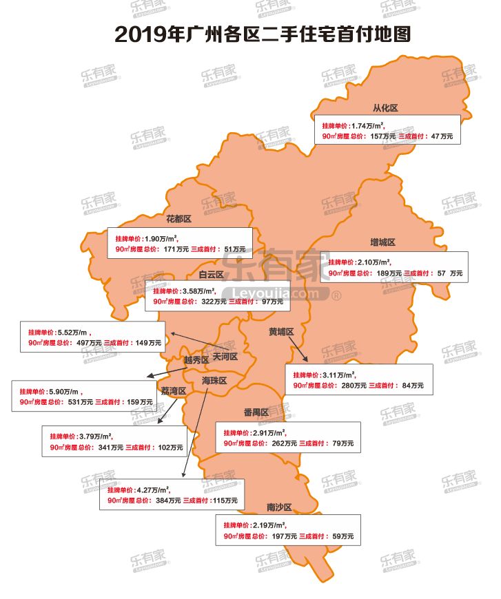 購房必備粵港澳大灣區9城各區首付地圖限購限貸政策出爐