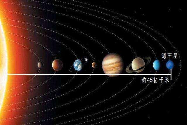 太阳系真实距离图片
