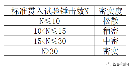 粉土标贯击数对照表图片