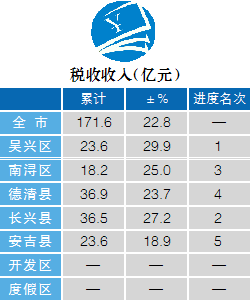 南浔区gdp图片