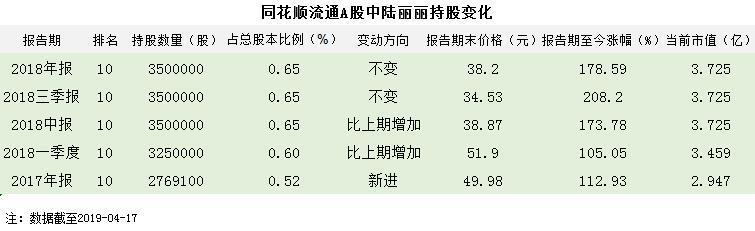 东方财富陆丽丽简历图片