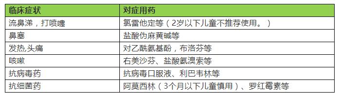 氯苯那敏,異丙嗪,曲普利啶,抗敏安,抑制咳嗽的右美沙芬,福爾可