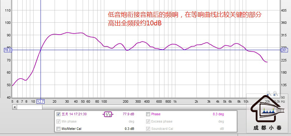 人類聽力等響曲線在影院調試中的巨大作用