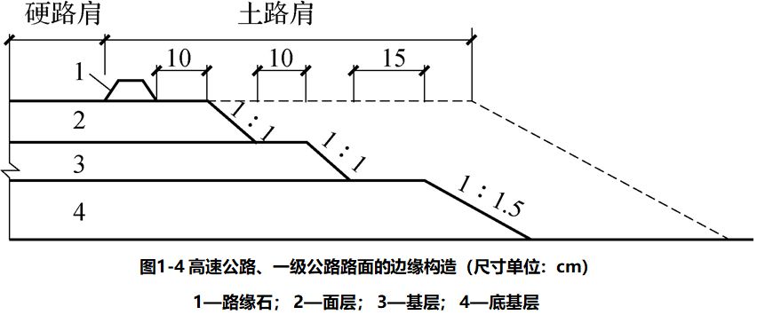 路面结构及施工规范,满满的都是干货!看完你是个行家