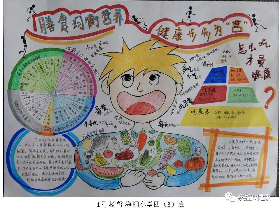 膳食均衡營養健康步步為營看中小學生手抄報大比拼