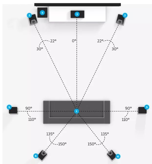 家庭影院扬声器如何布线和摆位