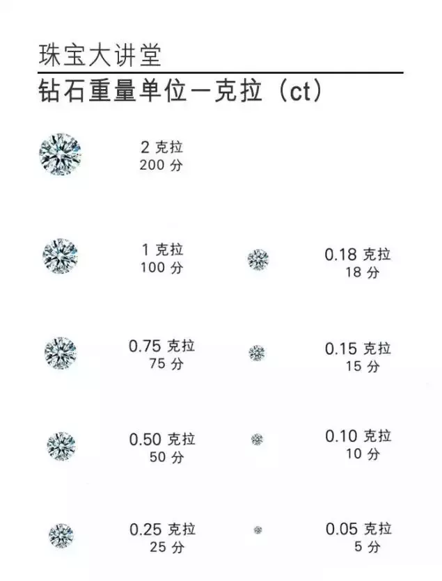 假的钻石有4c么(假的钻石会不会发亮)