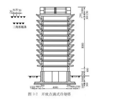 你以為工廠的冷卻塔僅是個大圓柱嗎看原理才知道內部結構多複雜