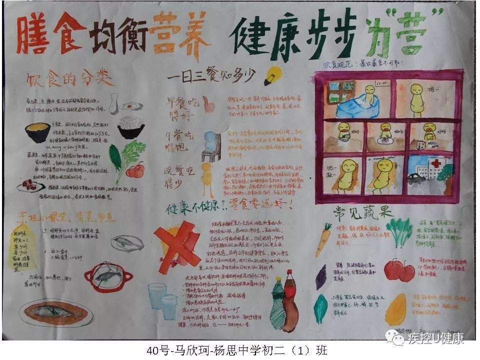 膳食均衡營養健康步步為營看中小學生手抄報大比拼