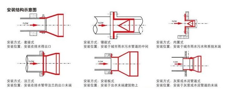 鸭嘴阀的工作原理图