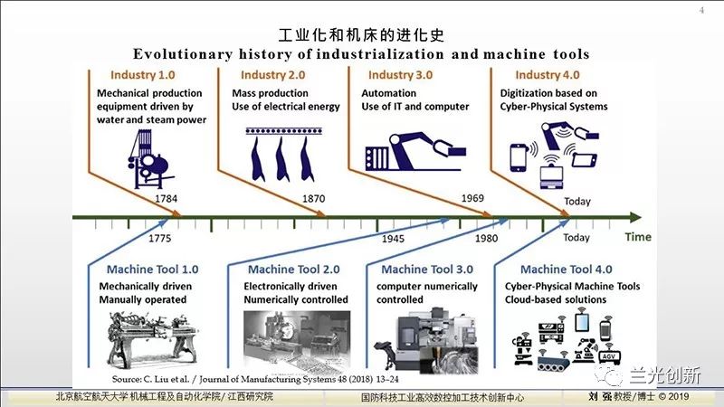 名家刘强教授智能数控机床关键技术研究