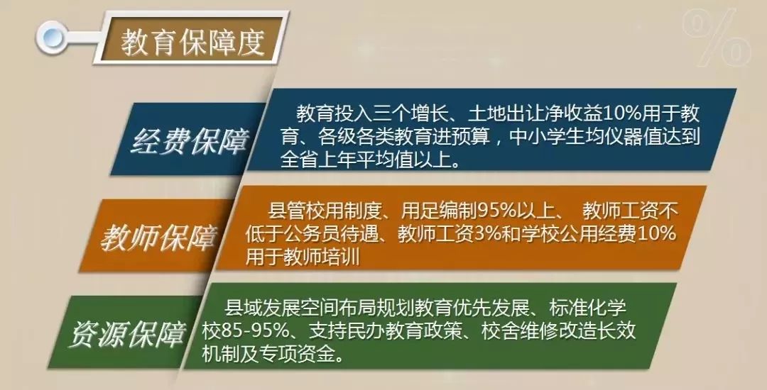 b 教育普及度c 教育公平度d 教育统筹度e 教育开放度f 教育质量度g