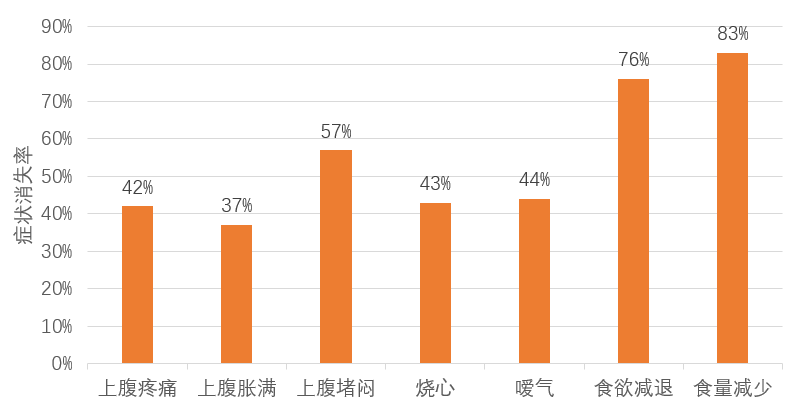 摩羅丹有效抑制幽門螺桿菌中國中醫科學院廣安門醫院和首都醫科大學