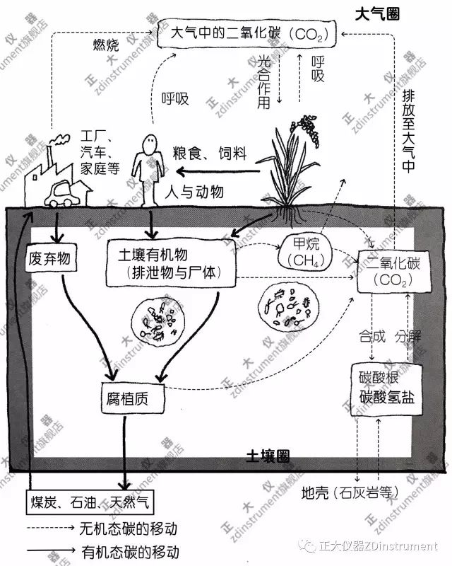 地壳内部物质循环过程图片