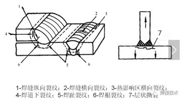 焊接裂纹之成因分析及其防治措施