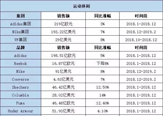 gucci销售额图片