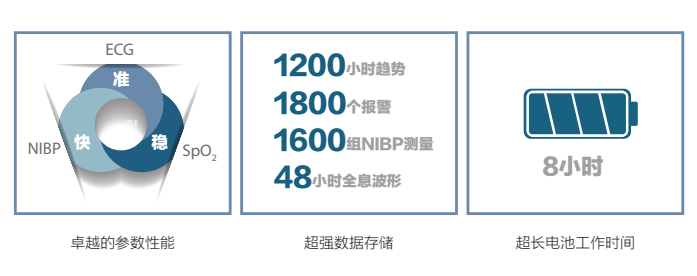 umec-6升级款-迈瑞监护仪umec-7上线啦!