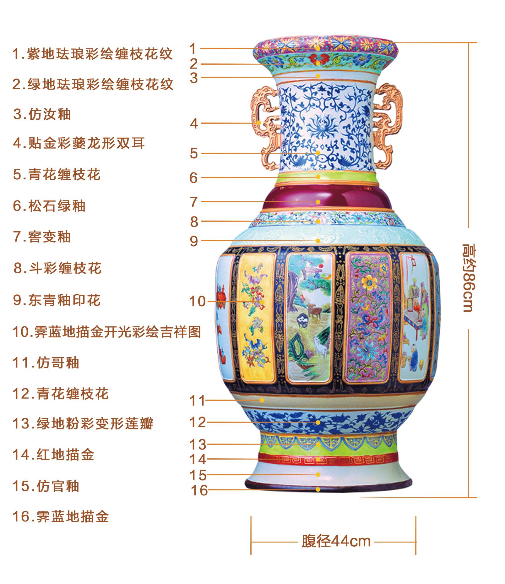 藏于故宫博物院的特一级文物——《中华瓷王》引领文物收藏热潮!