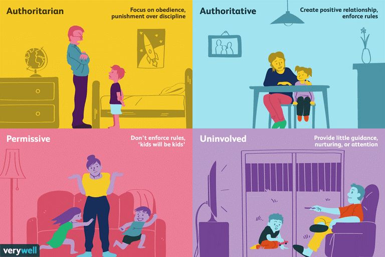 父母和原生家庭对孩子的影响四种教养方式parentingstyle你是哪种父母