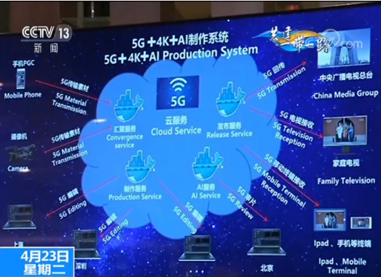 【“一带一路”5G+4K传播创新国际论坛开幕】多国专家聚焦中国传播模式创新