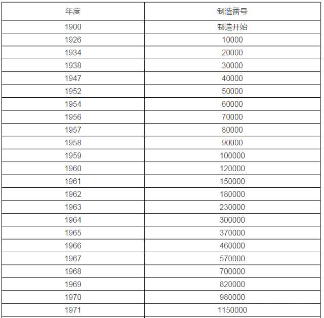 钢琴编号能够透漏出哪些信息常见的雅马哈钢琴生产年份对照表