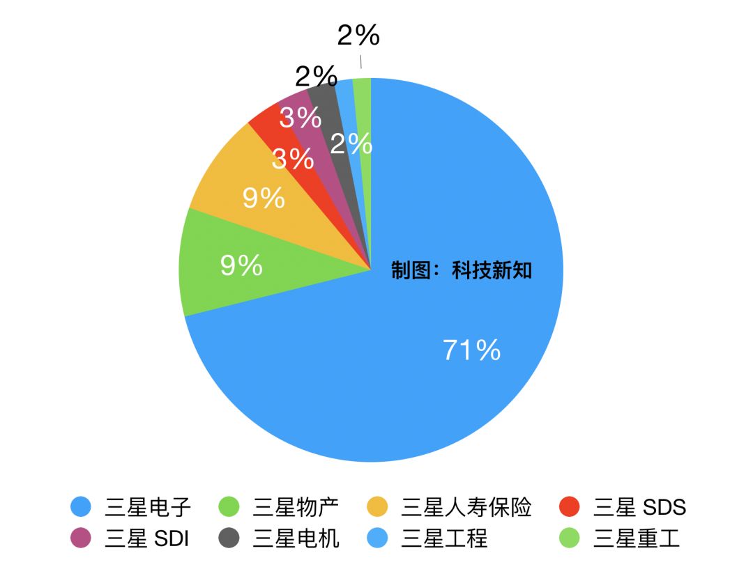 三星底盤穩固華為釜底抽薪誰更強