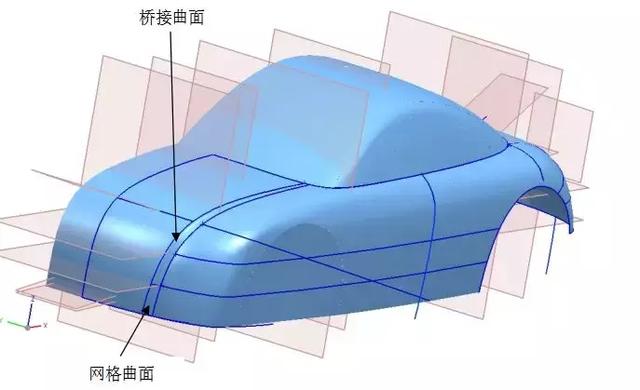 ug nx轿车车身的建模及奔驰车建模预览_搜狐汽车_搜狐网