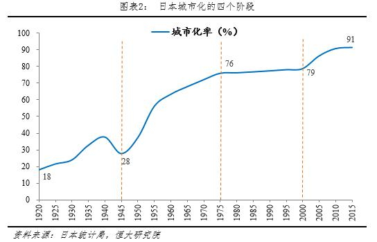 西班牙城市化率图片