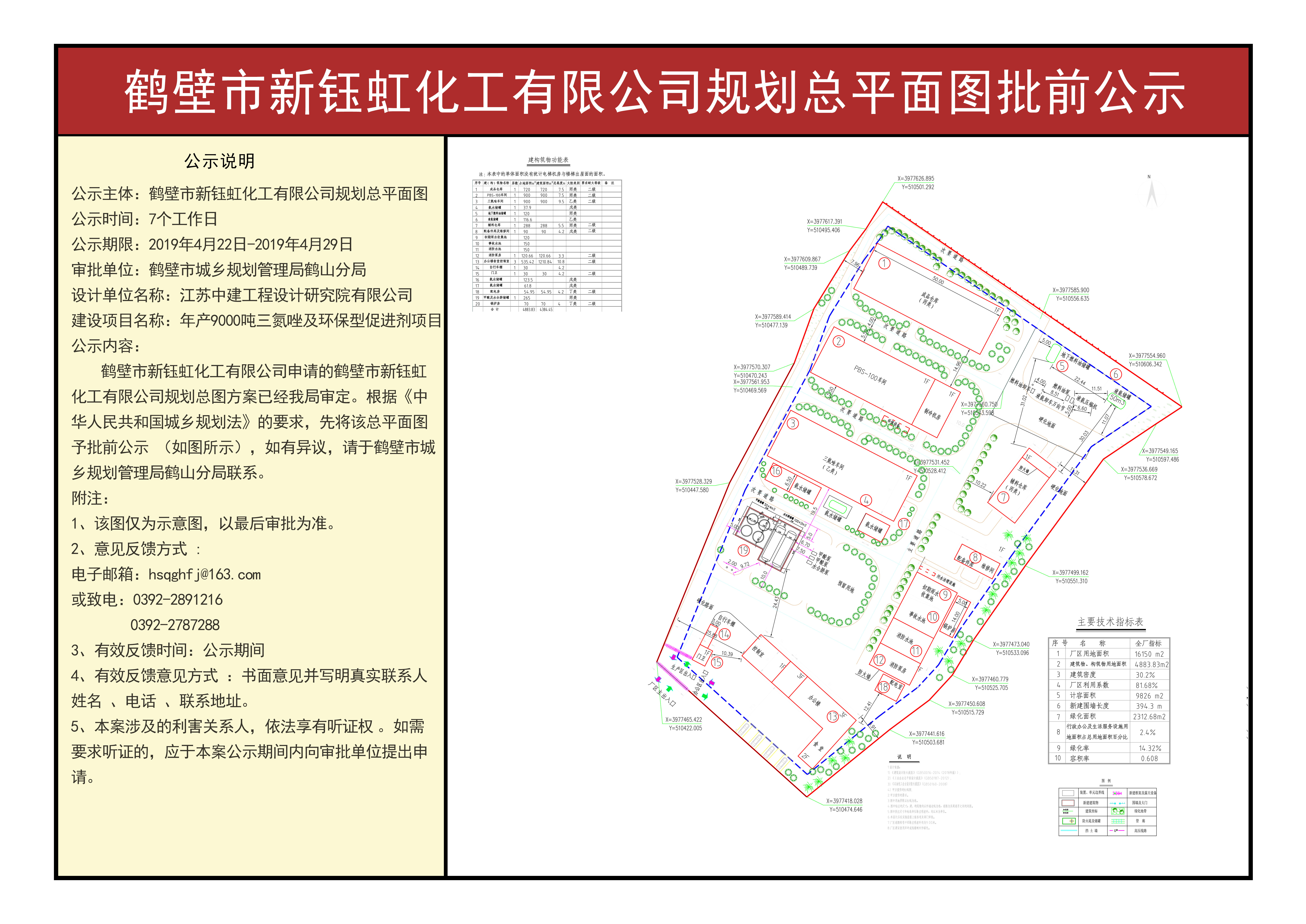 关于鹤壁市新钰虹化工有限公司规划总平面图批前的公示