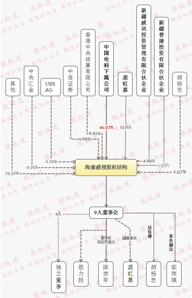 海康组织架构2020图片