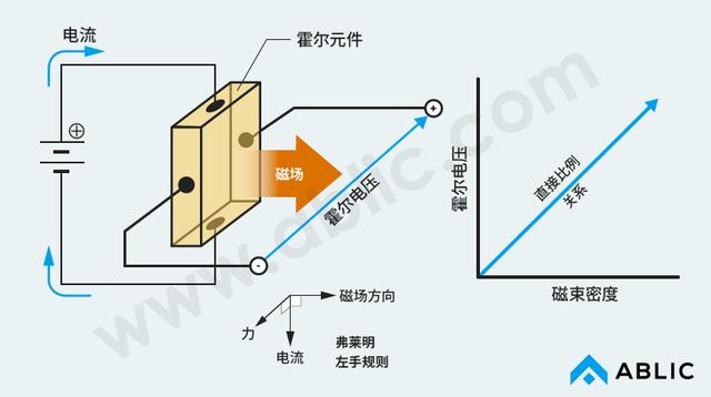 霍尔开关工作原理图图片