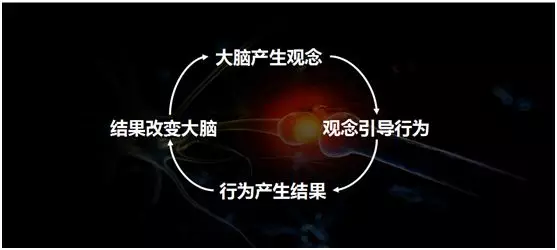 罵他是豬,每天都是豬,最後變成豬,真的存在這種現象,叫做自我實現