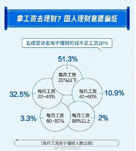 知乎人均985百萬年薪近8成人工作10年月薪沒過萬