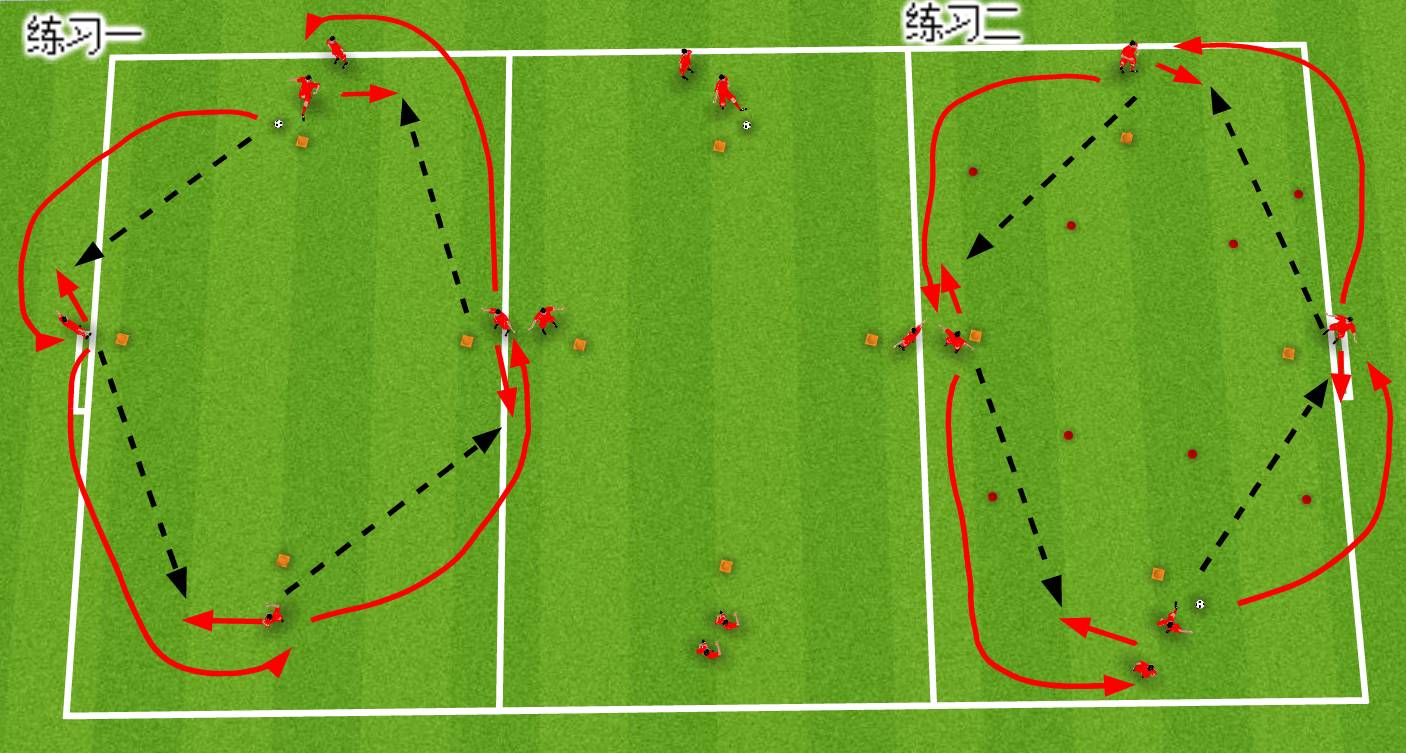 一起学足球:u10训练教案之传接球练习