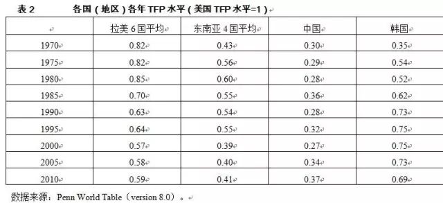 原創長期增長過程中的人力資本結構兼論中國人力資本梯度升級問題