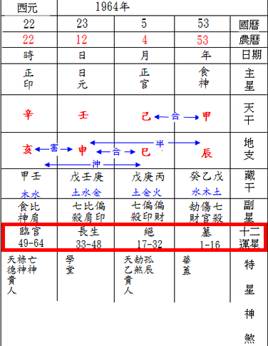 四柱八字十二长生诀