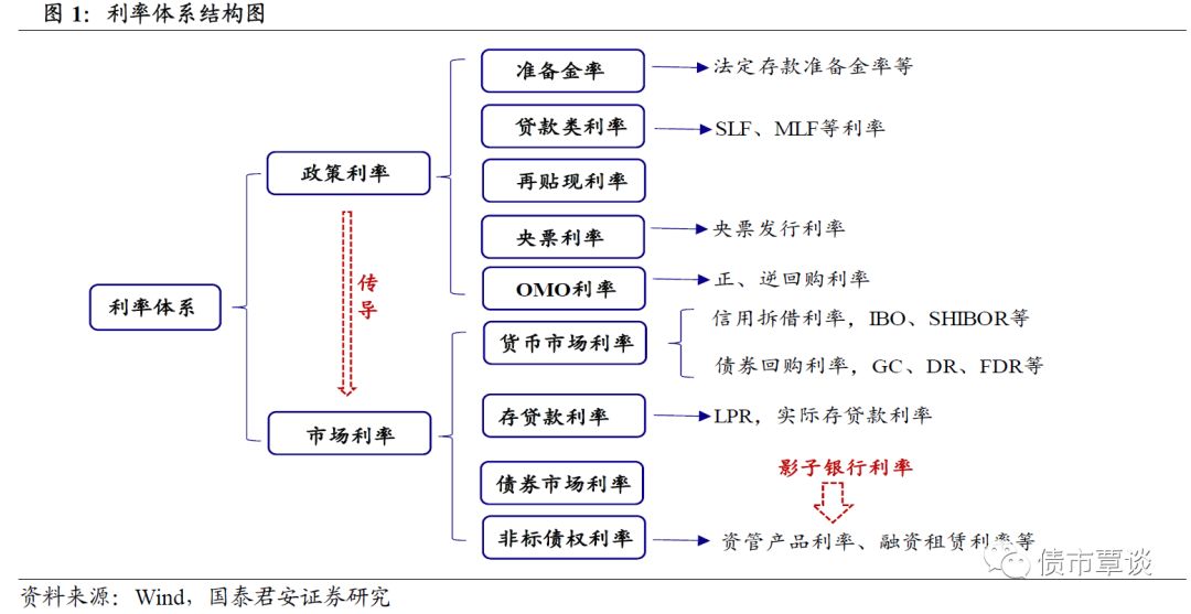 利率的思维导图图片