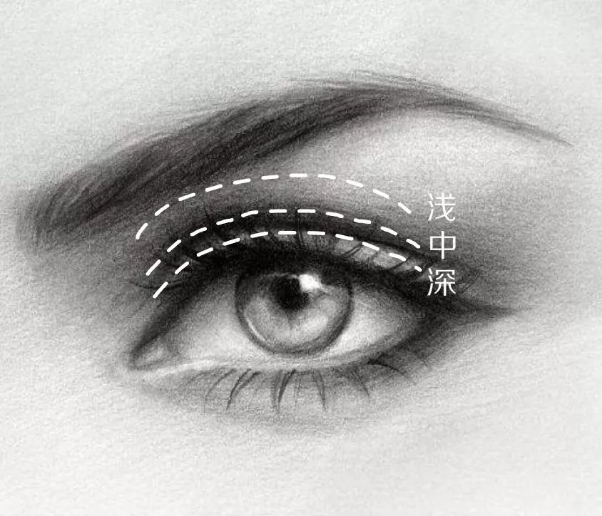 新手入门的3种基础眼影画法