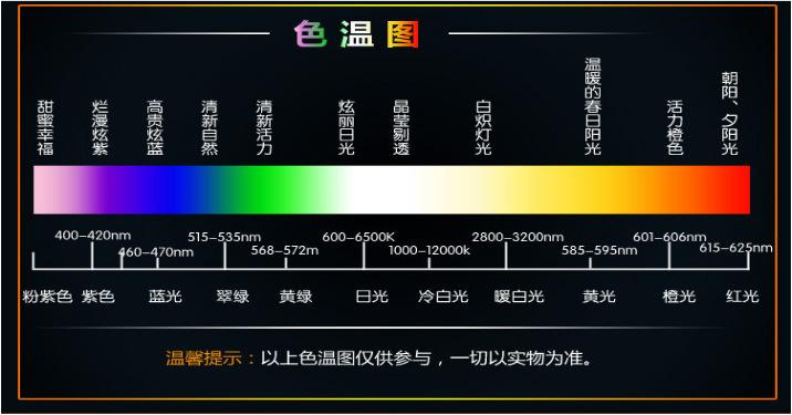 色温在摄影,录像,出版等领域具有重要应用