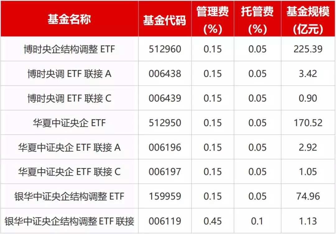 基民福利這些指數基金費率大幅下調啦