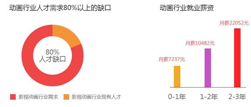 影視後期特效有好的發展前景嗎薪資待遇如何